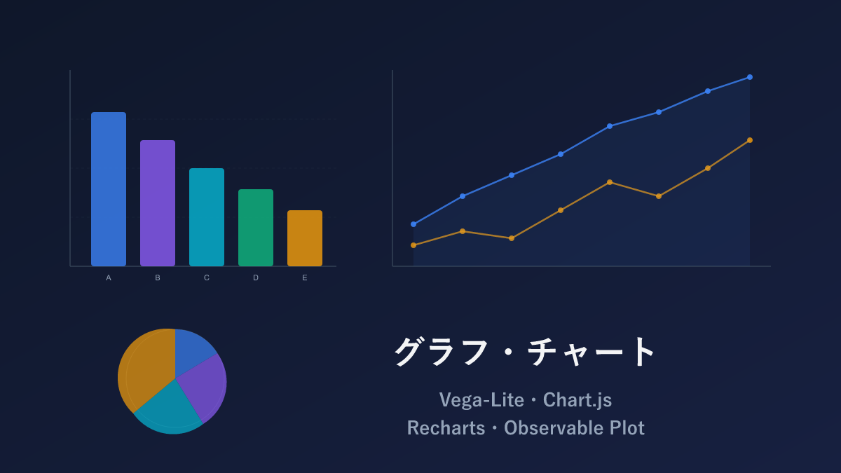 【AI時代の図形】グラフ・チャート4選 — Vega-Lite・Chart.js・Recharts・Observable Plot徹底比較