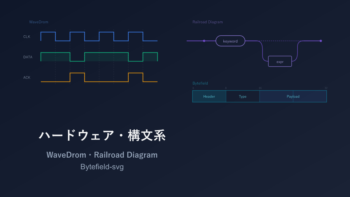 【AI時代の図形】ハードウェア・構文系3選 — WaveDrom・Railroad Diagram・Bytefield徹底比較