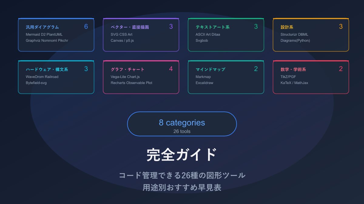 【AI時代の図形】完全ガイド — コード管理できる図形26種 用途別おすすめ早見表