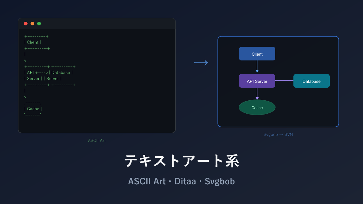 【AI時代の図形】テキストアート系3選 — ASCII Art・Ditaa・Svgbob徹底比較