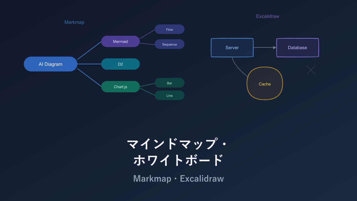【AI時代の図形】マインドマップ・ホワイトボード2選 — Markmap・Excalidraw徹底比較